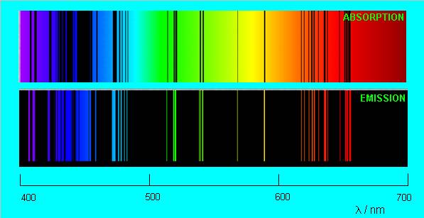 Optical spectrum of Na